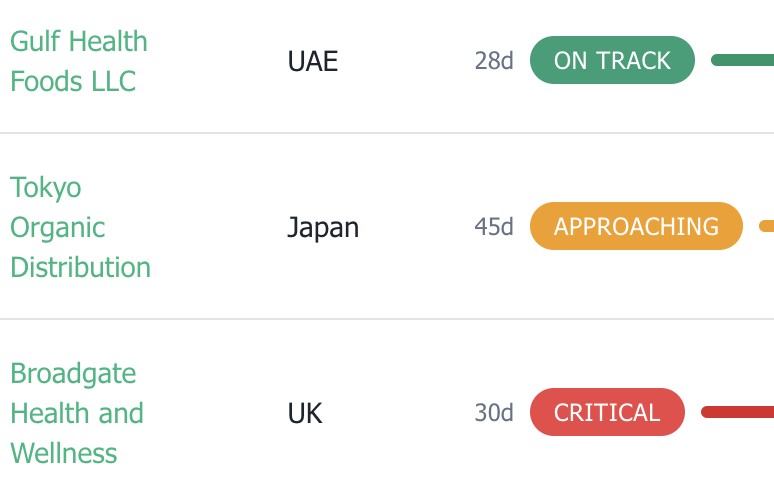 XportStack distributor list showing critical status across markets